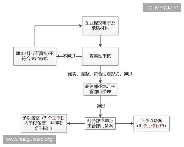 欧博网站开户流程指南,详细介绍每一步操作流程与常见问题 欧博网站开户流程指南,详细介绍每一步操作流程与常见问题